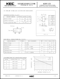 datasheet for KDV153B by Korea Electronics Co., Ltd.