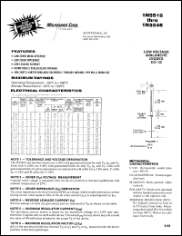 datasheet for 1N5533BBUR-1 by Microsemi Corporation