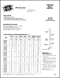 datasheet for 1N5728B by Microsemi Corporation