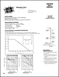 datasheet for 1N5985A by Microsemi Corporation