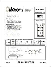 datasheet for MAD1103 by Microsemi Corporation