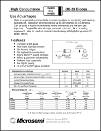 datasheet for 1N486B by Microsemi Corporation