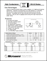 datasheet for LL485B by Microsemi Corporation