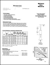 datasheet for MC5611 by Microsemi Corporation