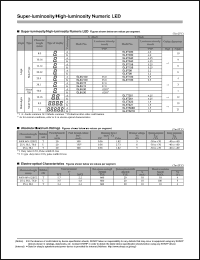 datasheet for GL8U15 by Sharp