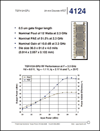 datasheet for TGF4124-EPU by TriQuint Semiconductor, Inc.