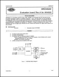 datasheet for AKD4522 by AKM Semiconductor, Inc.