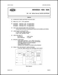datasheet for AK6440AF by AKM Semiconductor, Inc.