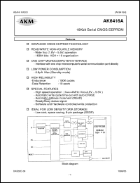 datasheet for AK6416AM by AKM Semiconductor, Inc.