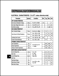 datasheet for CEB603ALS2 by Chino-Excel Technology Corporation