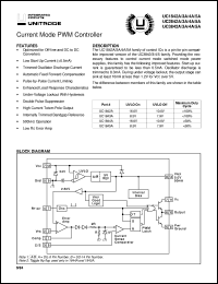 datasheet for 5962-8670408PA by Texas Instruments