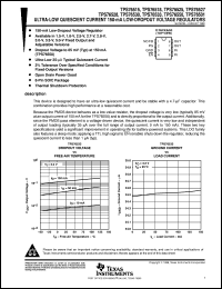 datasheet for TPS76515D by Texas Instruments