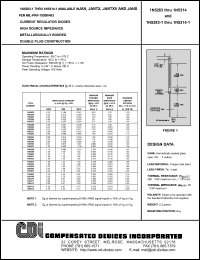datasheet for 1N5304 by 