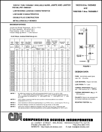 datasheet for 1N5518B by 