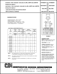 datasheet for CDLL747A by 