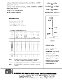 datasheet for 1N4371A by 