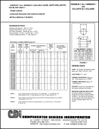 datasheet for CDLL959B by 