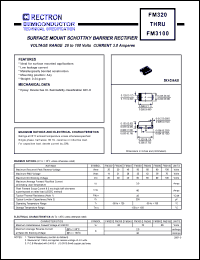 datasheet for FM320 by 