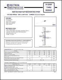 datasheet for R2000F by 