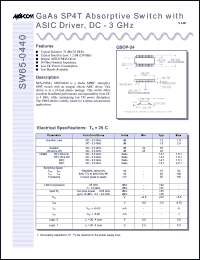 datasheet for SW65-0440TR by M/A-COM - manufacturer of RF