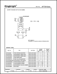 datasheet for APT2012SRWPRV by 