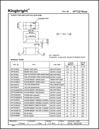 datasheet for APT3216SYCK by 