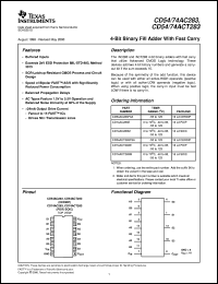 datasheet for CD74AC283E by Texas Instruments
