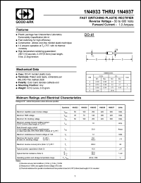 datasheet for 1N4933 by 