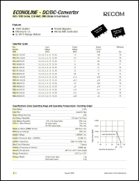 datasheet for RQS-1212/0.25 by 