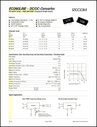 datasheet for RX-0524S by 