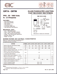 datasheet for GRTB by 