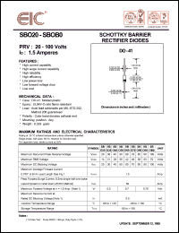 datasheet for SBO30 by 