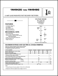 datasheet for 1N4942G by 