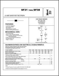 datasheet for SF32 by 