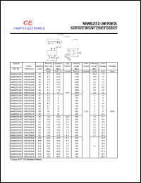 datasheet for MMBZ5257B by 