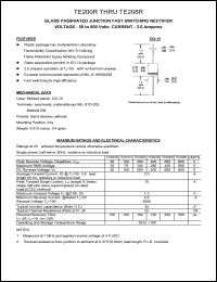 datasheet for TE202R by 