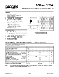 datasheet for B230/A by 