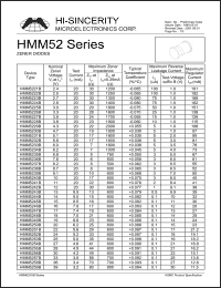 datasheet for HMM5222B by 