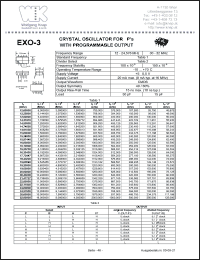 datasheet for EXO-3-12.8M by 