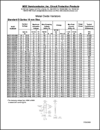 datasheet for MDE-10D911K by 