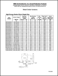 datasheet for MDE-53D391K by 