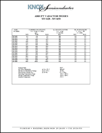 datasheet for MV1638 by 