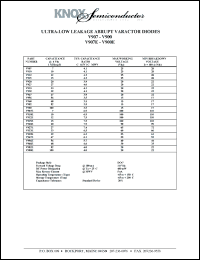 datasheet for V956 by 