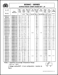 datasheet for BZX84C2V7 by 