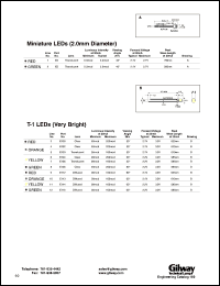 datasheet for E303 by 