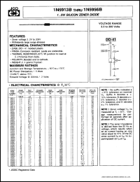 datasheet for 1N5913 by 