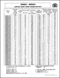 datasheet for ZMM5231B by 