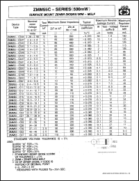 datasheet for ZMM55-A3V3 by 