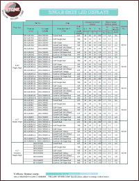 datasheet for BS-C283ND by 