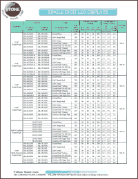 datasheet for BS-C555RE-B by 